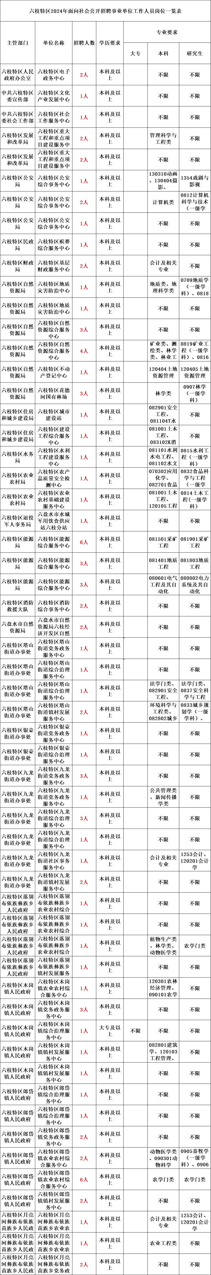 福清石竹街道人员名单图片