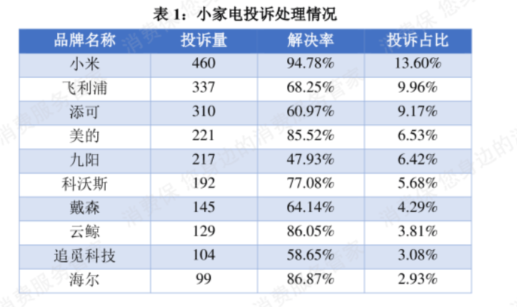狼来了?继黑电之后,小米开始搅局白电市场 狼来了?继黑电之后,小米开始搅局白电市场