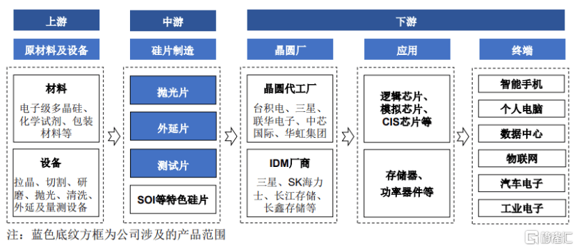 估值240亿!西安走出一家半导体IPO 估值240亿!西安走出一家半导体IPO