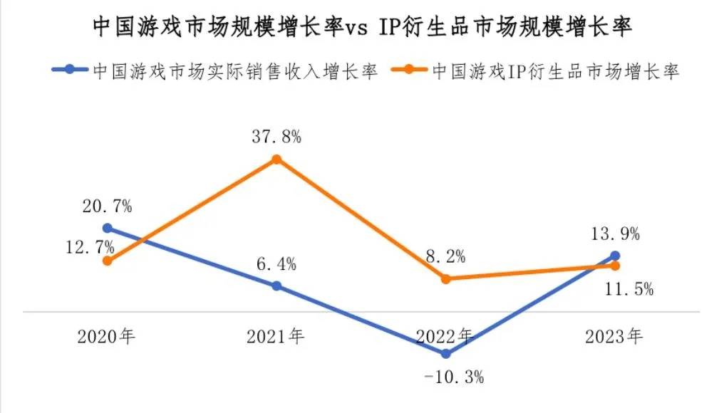 谷子经济吹风中，游戏IP厂商到底更看重什么？-新科技-资讯-头部财经