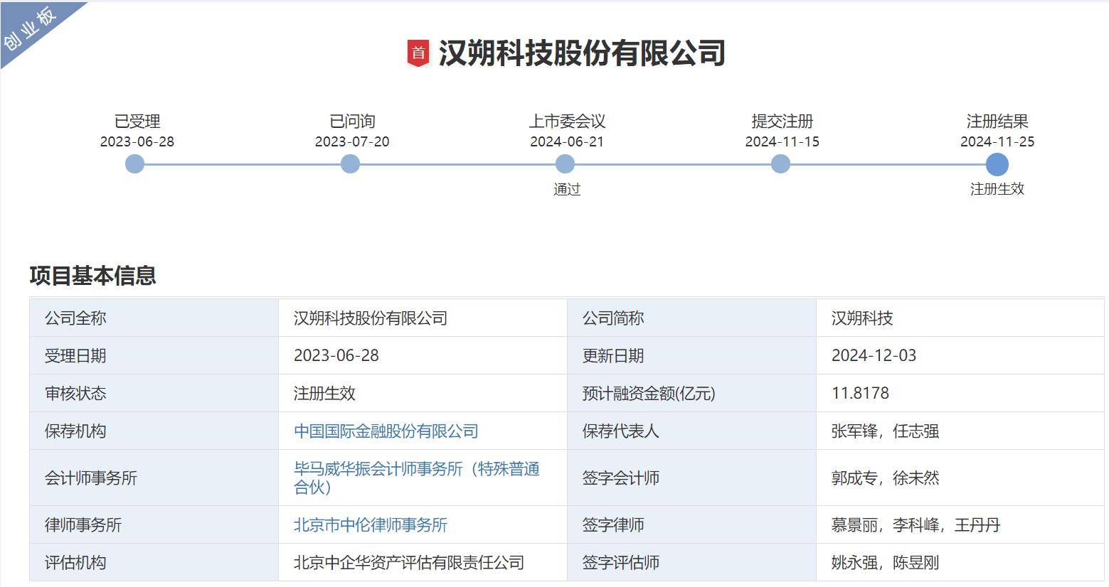 创业板是以什么数字开头的(创业板是以什么数字开头的股票)