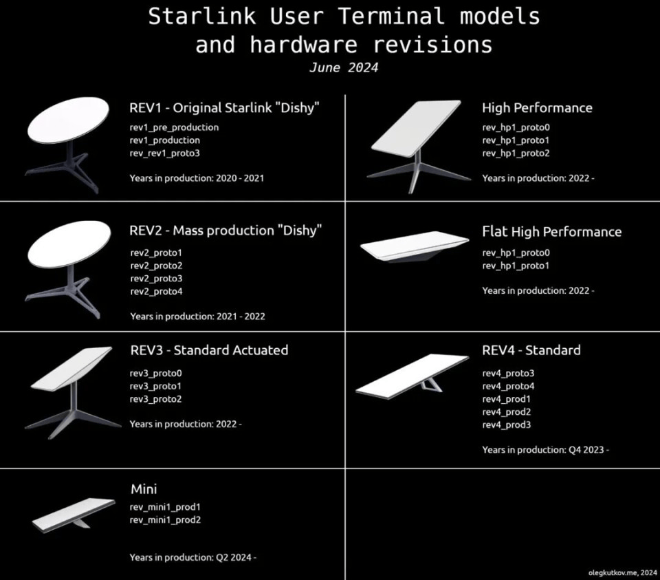 马斯克的星链用到飞机上了，中国版正奋起直追