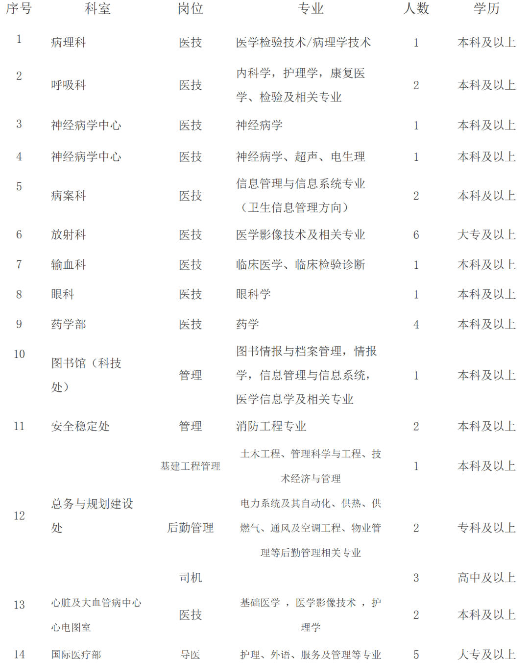 首都医科大学附属天坛医院医院跑腿代办价格亲民,性价比高挂号挂号微信_我来告诉你的简单介绍