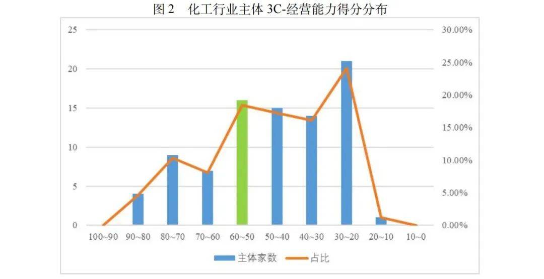 【行业研究】基于3C视角下化工行业的信用分析星空体育(图2)