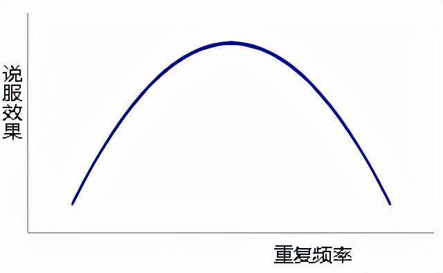 威廉姆森倒u型理论图片