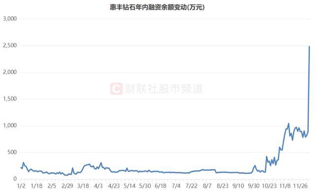 “翻倍宝座”一日游！人气牛回撤17个点，高标再显亏钱效应，这些方向成聚集地
