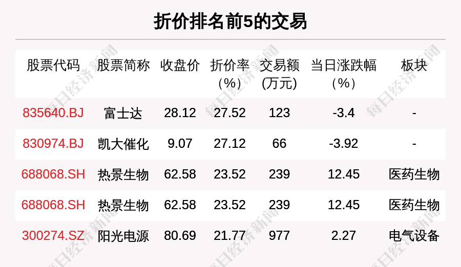 包含民生银行股票行情今天XD怎么回事的词条