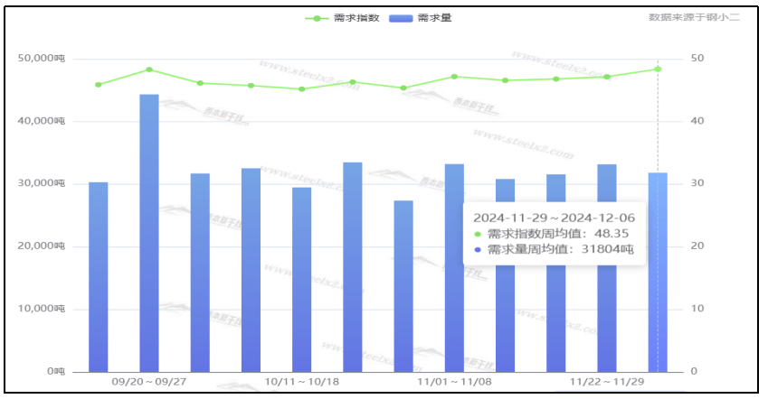 12月6日西本钢材价格指数走凤凰联盟app势预警报告(图5)