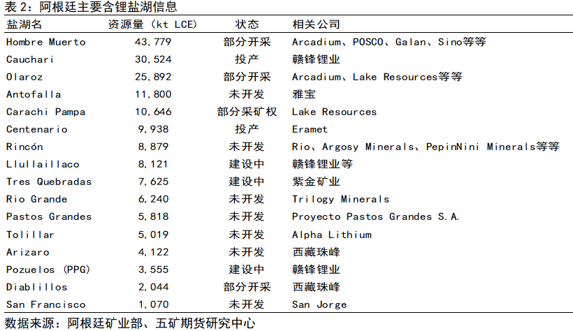 恒峰娱乐入口期货看“五”评 碳酸锂：全球主要锂资源介绍(图2)