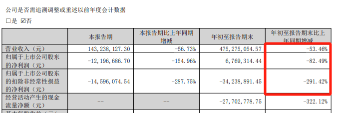 监管出手，立案！近9万股东要慌了？