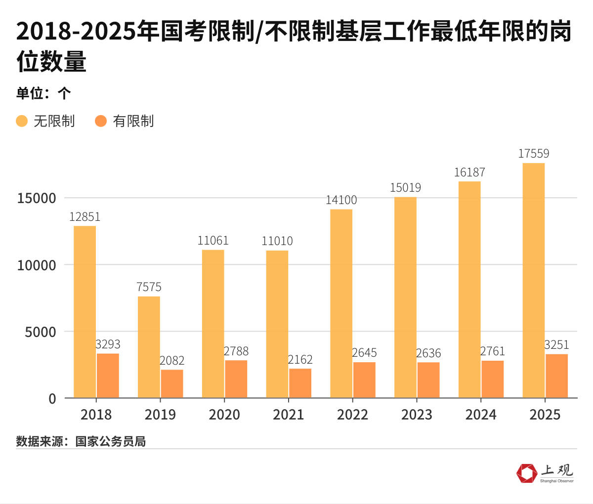 国考弃考率大幅下降背后，这些趋势值得注意