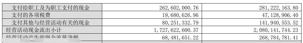 负债高企的春兴精工:业绩下滑 实控人孙洁晓侵占公司数亿元(图7)