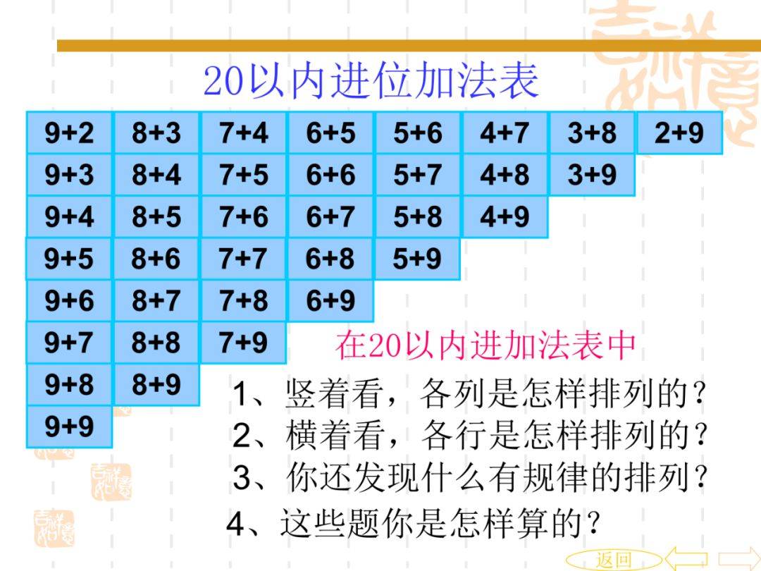 一年级上册数学期末总复习(优秀课件)