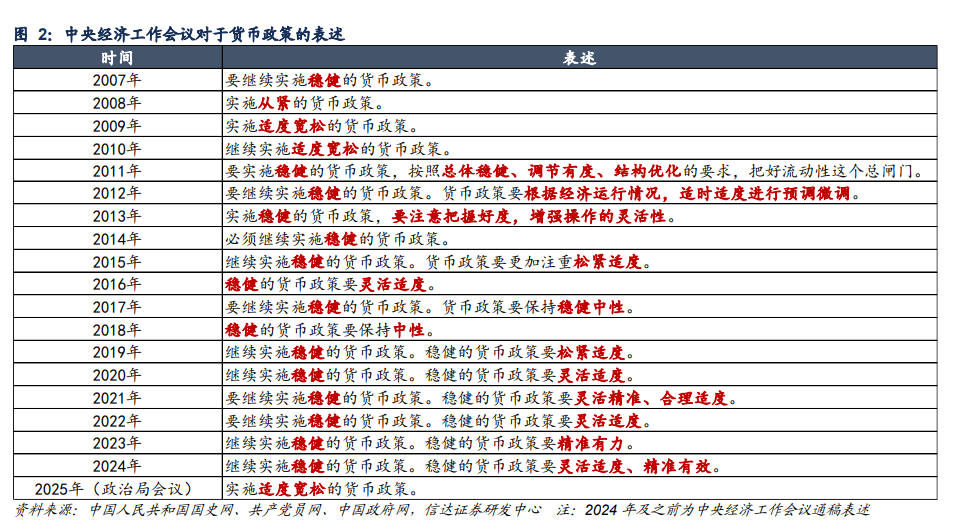 金融危机货币政策(发生金融危机货币需求如何变化)