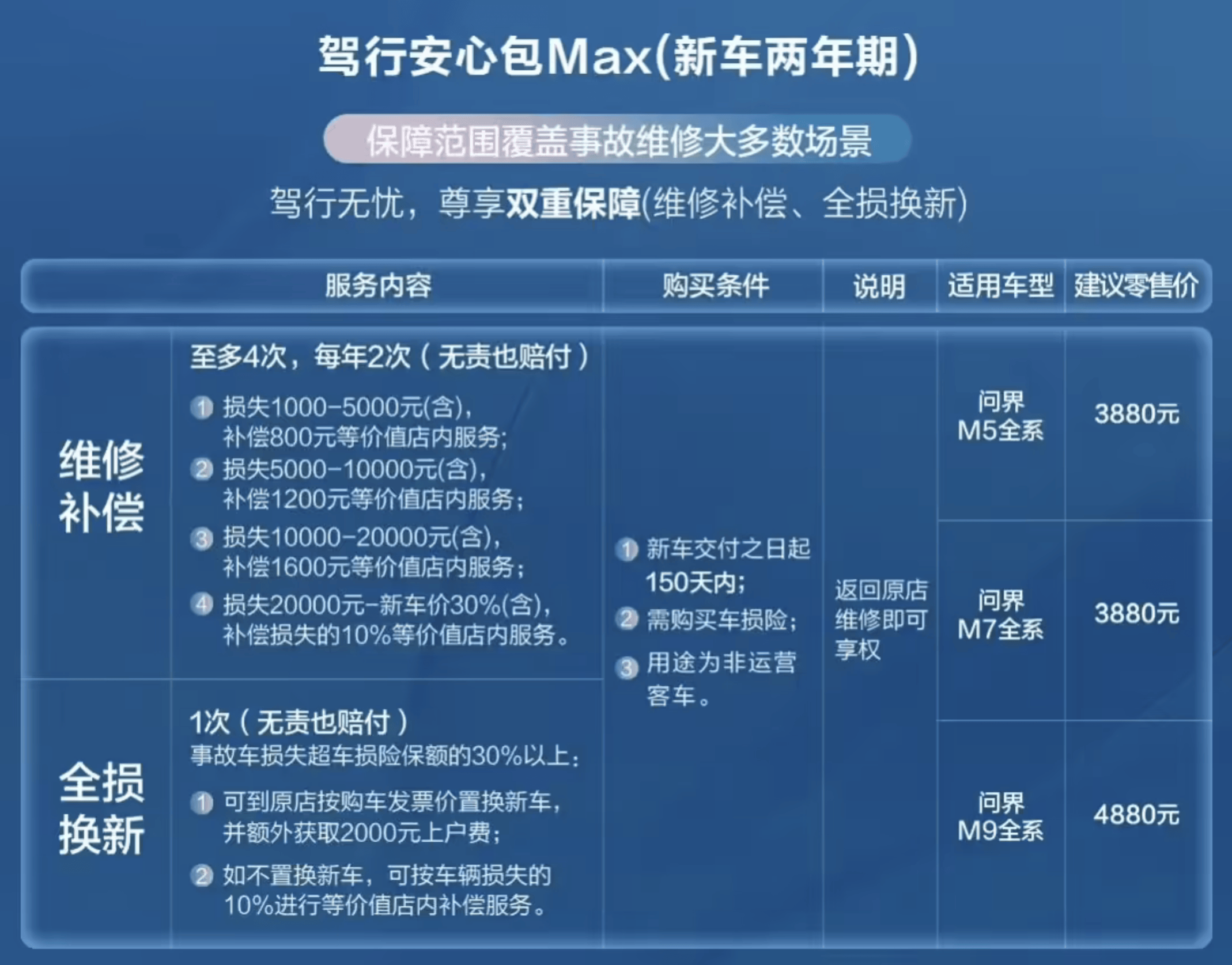 赛力斯汽开云全站官网车“驾享安心”活动：购车享轮胎保障服务限时赠送(图1)