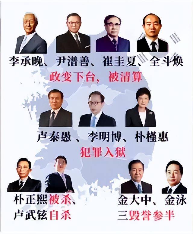 回顾韩国历任总统的命运,让人不禁想起网友所说的那句:"韩国总统头上