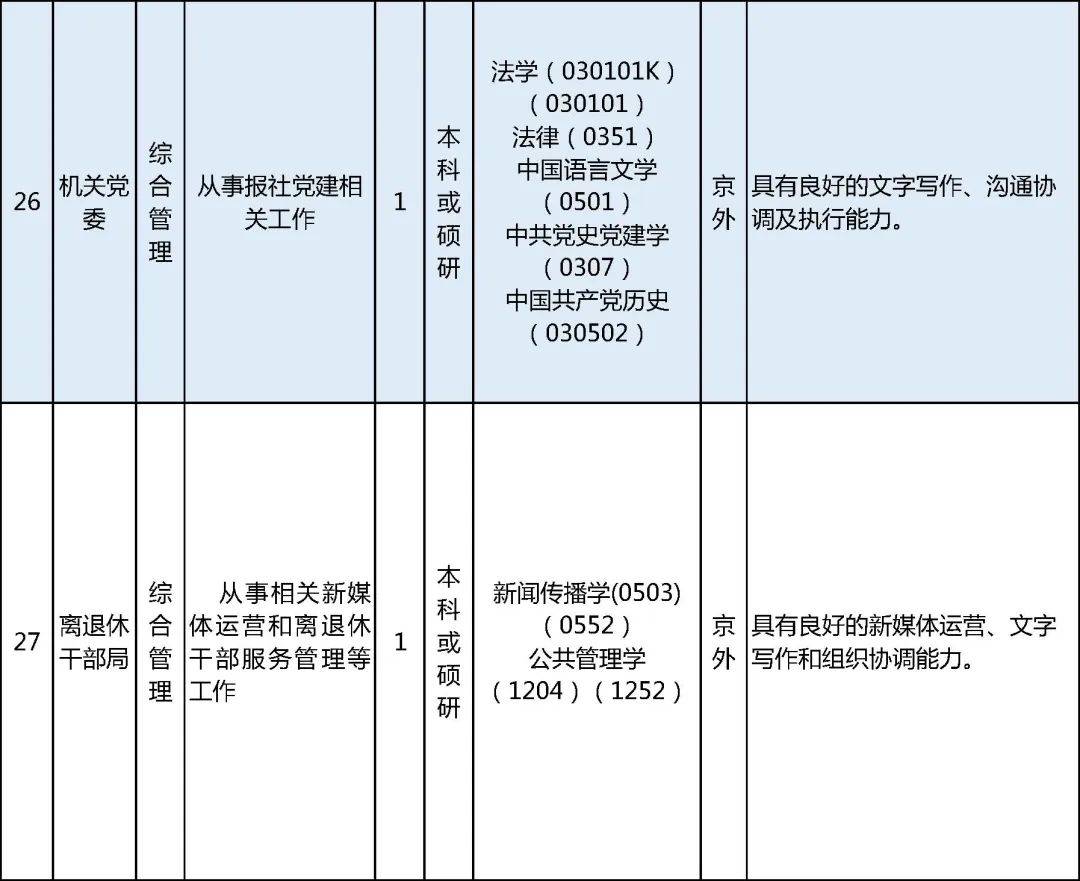日报社的岗位有哪些(日报社的主要工作内容)