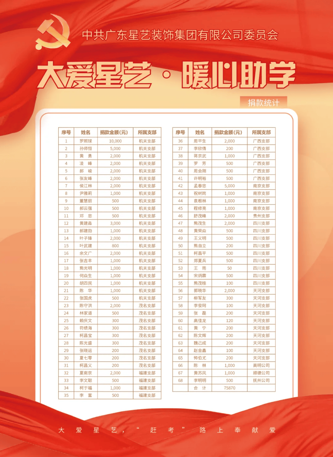 爱心助学,暖冬行动,让爱与温暖延续