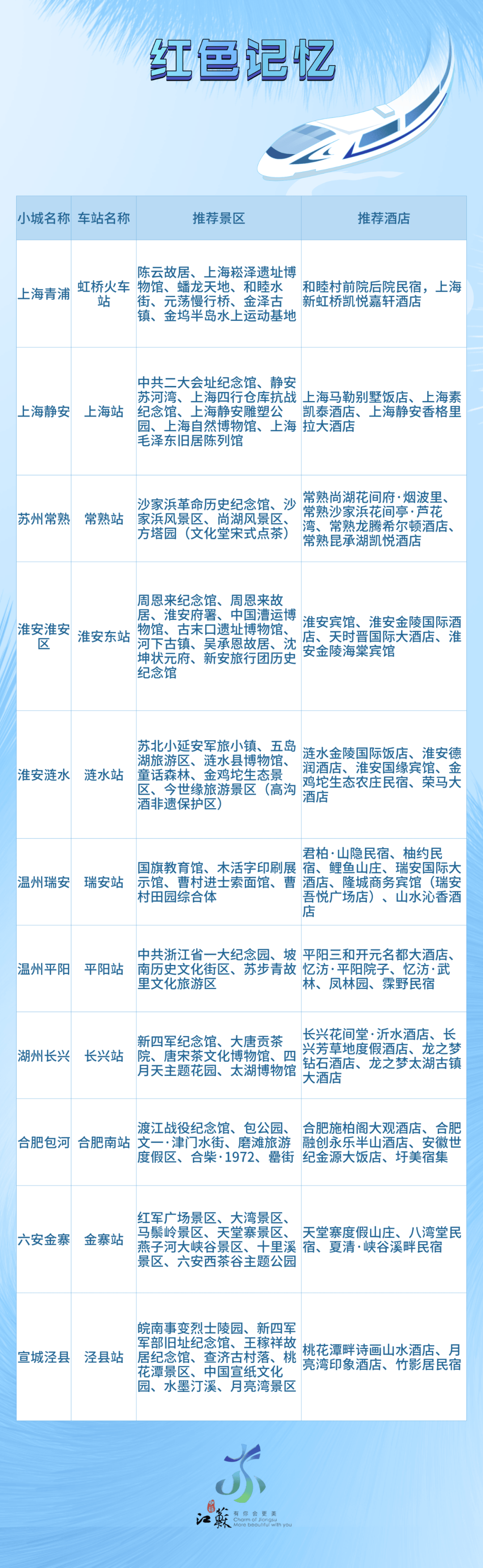 长三角榜单!泰州入围的是