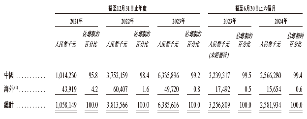 东阳光药业拟重组东阳光长江药业(01558)并以介绍形式香港上市递交上市申请中国杂志(图2)