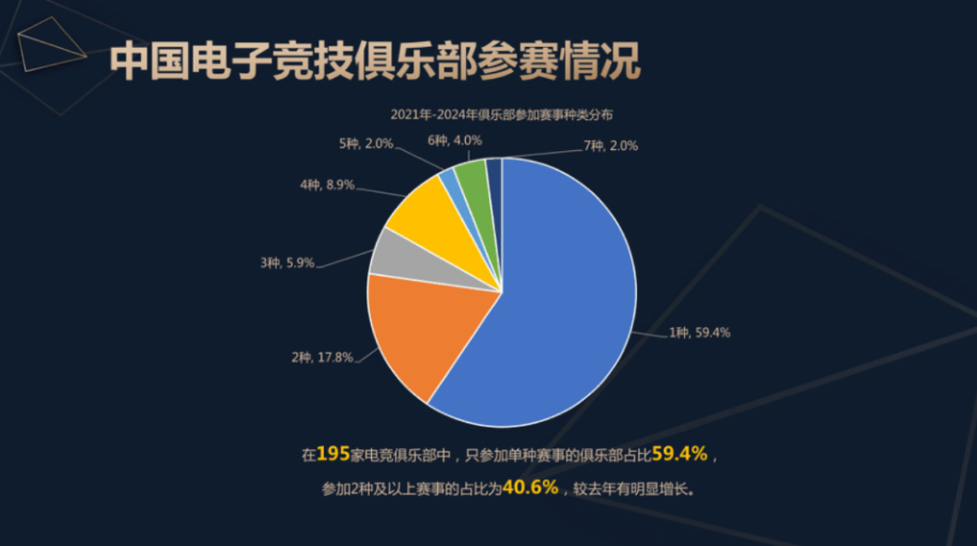 JN体育app2024中国电子竞技产业报告发布：稳定多元持续向好(图8)