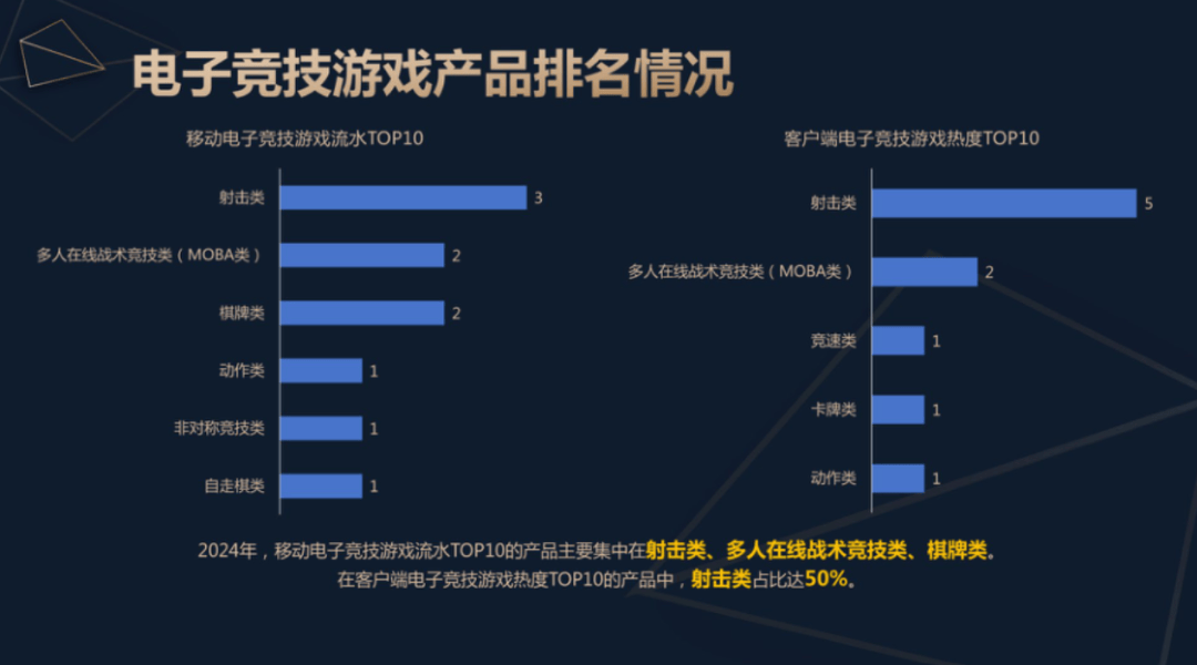 JN体育app2024中国电子竞技产业报告发布：稳定多元持续向好(图6)