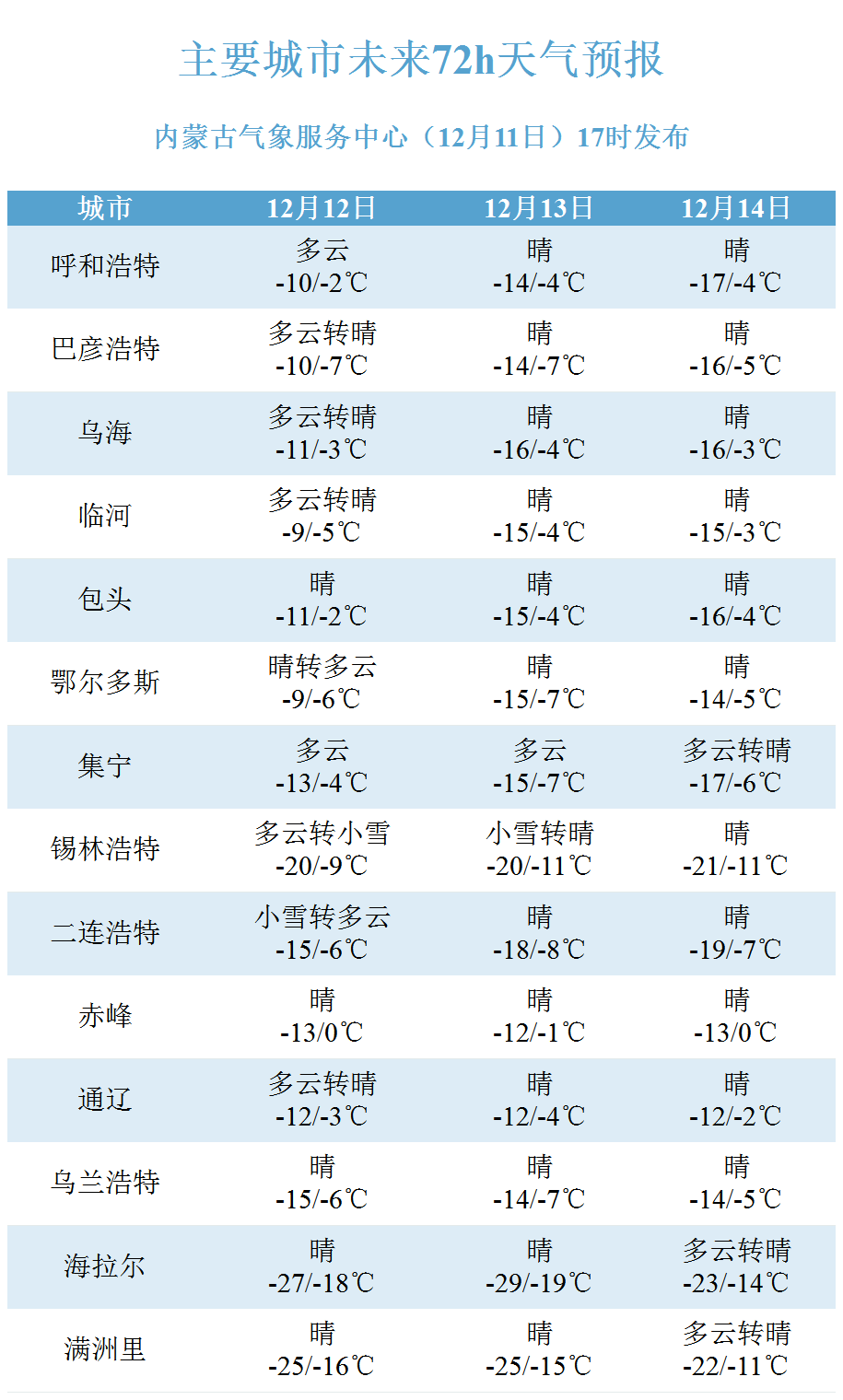 中国天气网未来十天天气预报预报