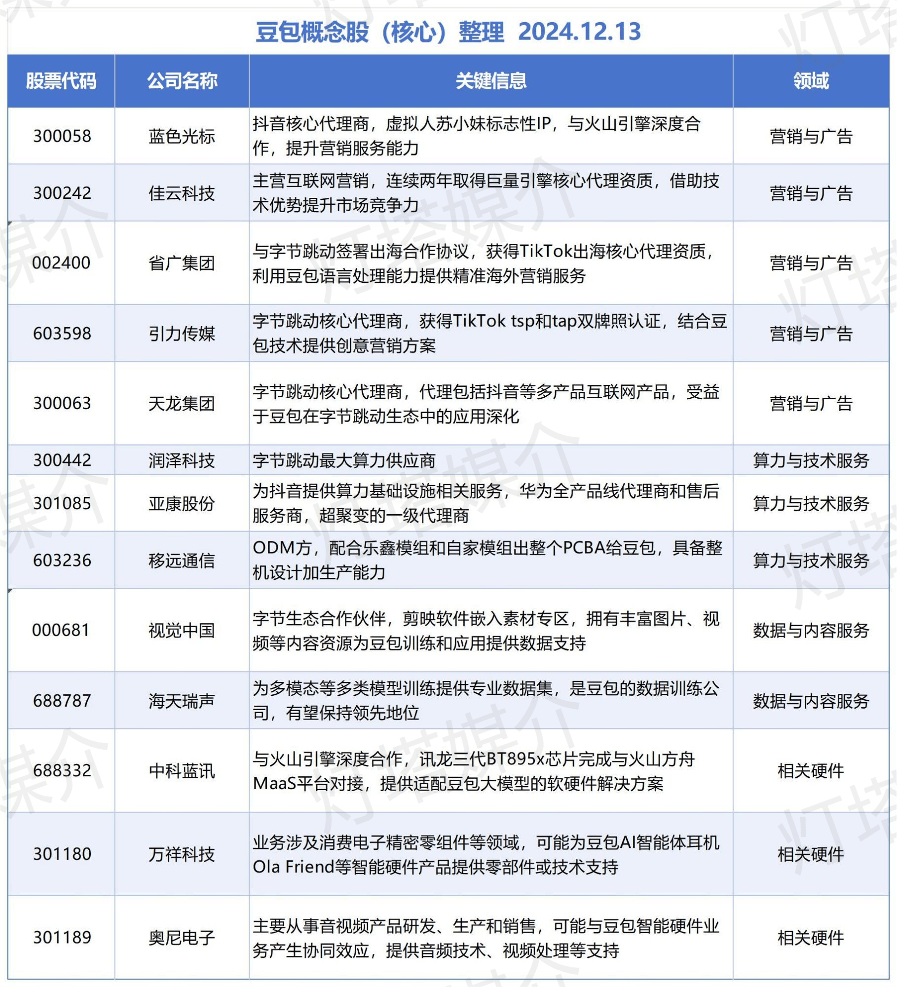 红豆股份股票分析