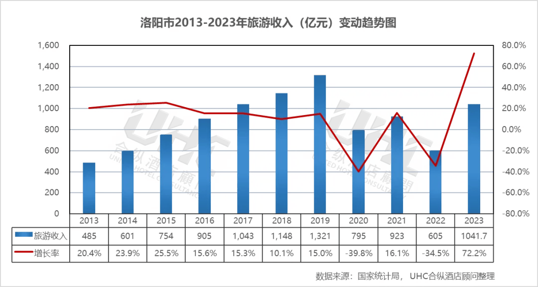 酒店日子难过板子能打到OTA身上么？JN江南网址(图1)