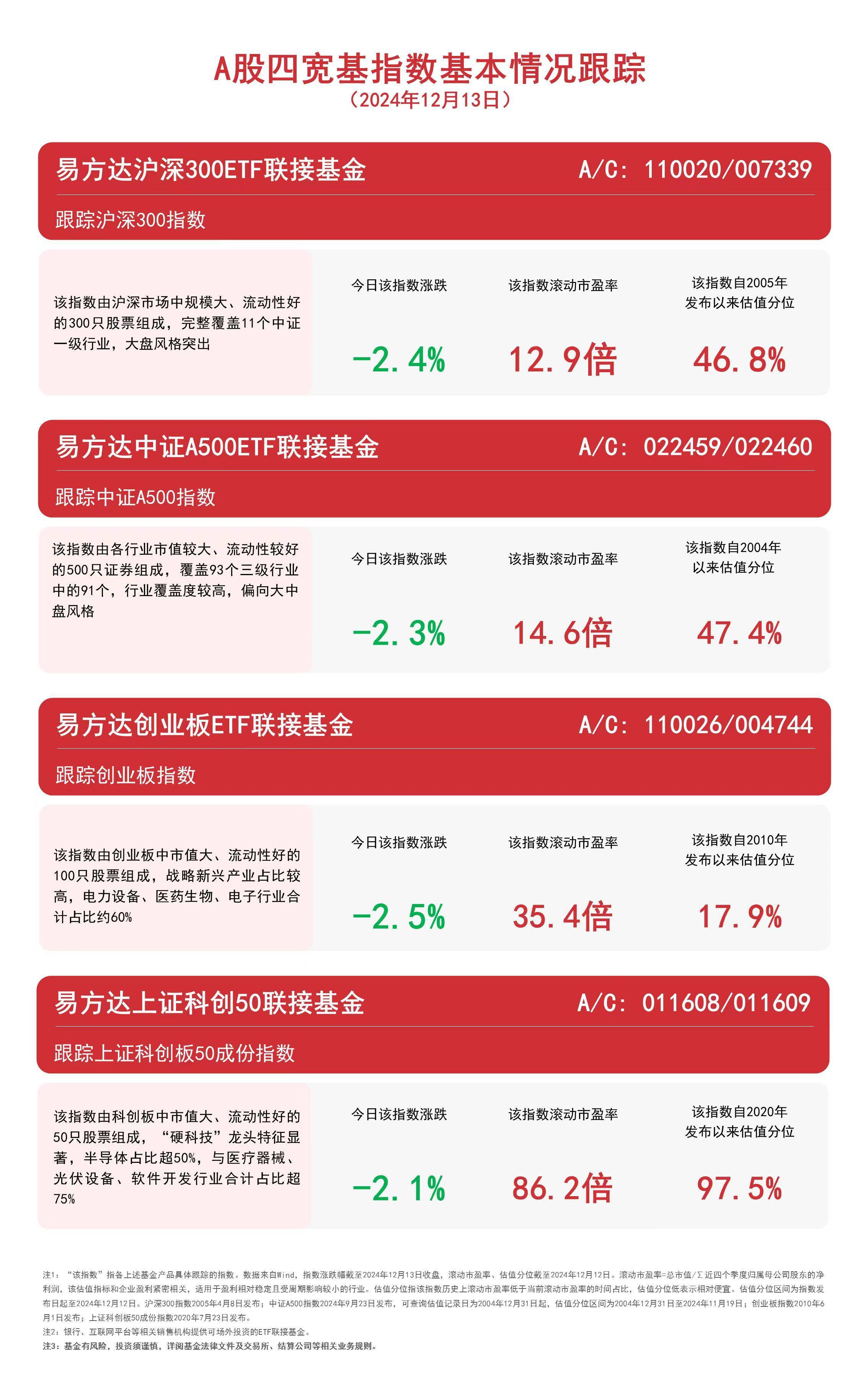 a股市场开放式指数基金的简单介绍 a股市场开放式指数基金的简单

先容
（开放式股票指数基金） 股市基金