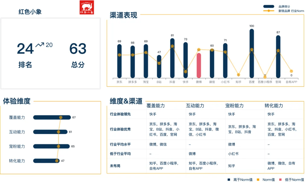 星空体育母婴市场寒冬：如何成为细分领域Top1？(图2)