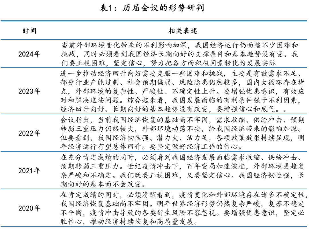 中央经济工作会议的十大关注点