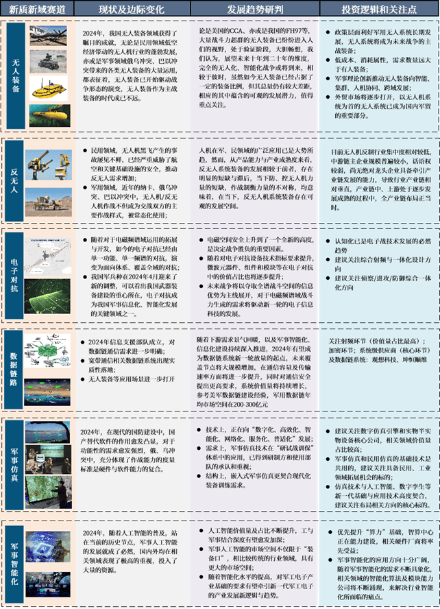 美国商业小火箭