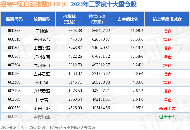 白酒基金会不会跌，白酒基金会跌吗