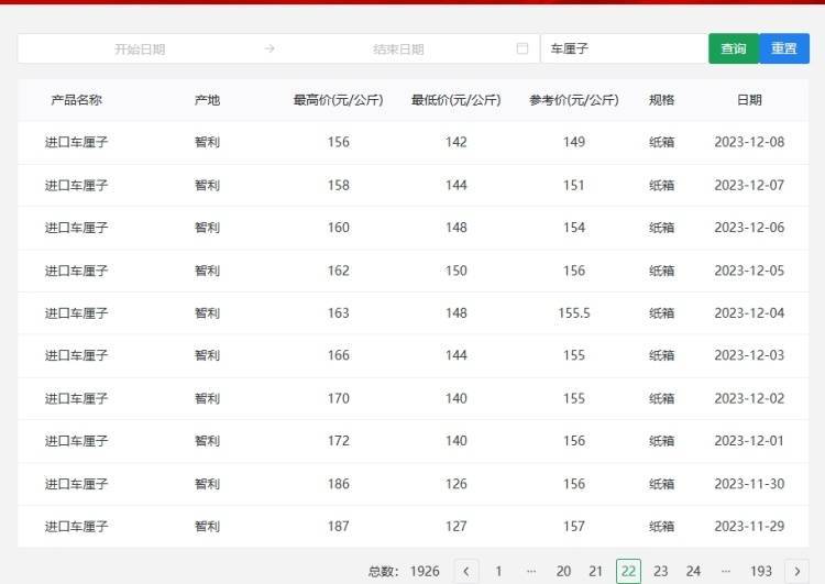 “断崖式”降价!超万吨直达广州,网友:等不及了 “断崖式”降价!超万吨直达广州,网友:等不及了