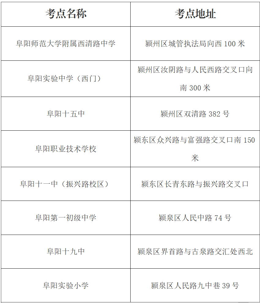 阜阳市教育局重要提醒!