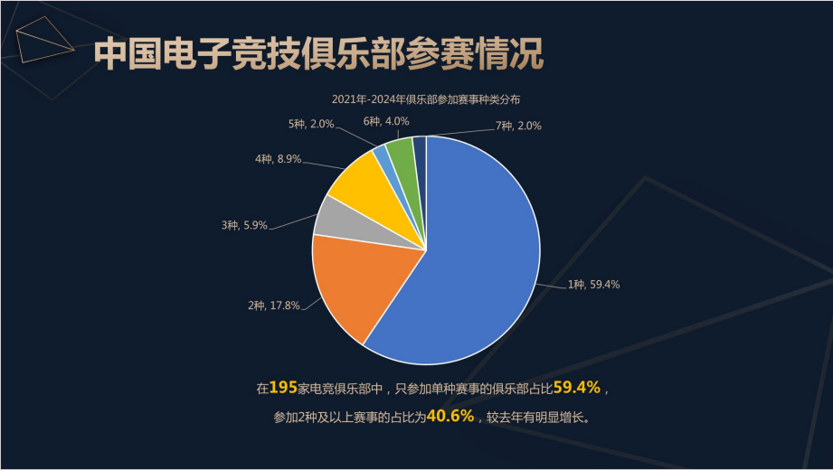 开云APP2024中国电竞产业报告：收入2756亿成都办赛全国第二(图10)