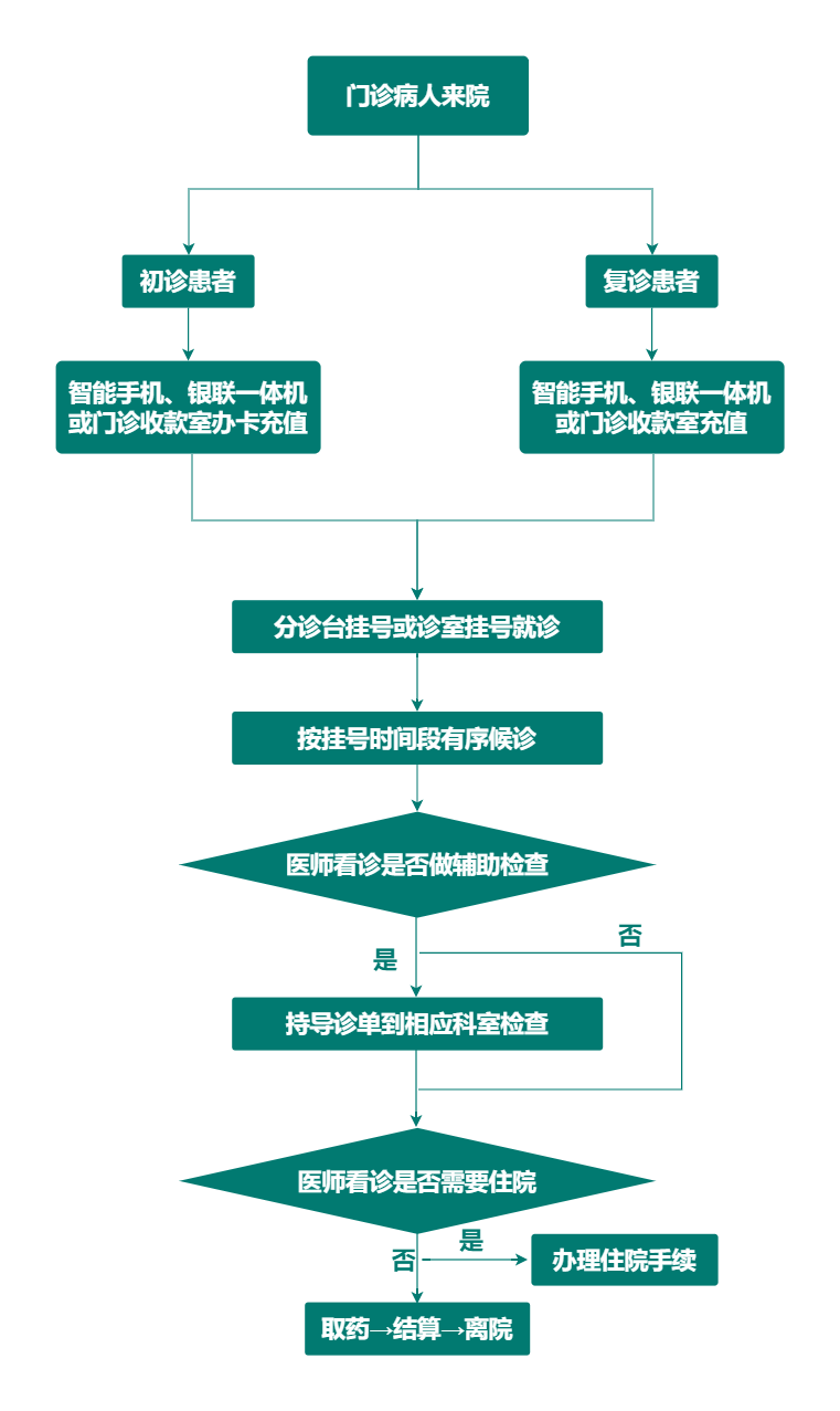 北京大学第六医院代问诊加陪诊挂号外地患者就医流程代办，少走弯路错路的简单介绍