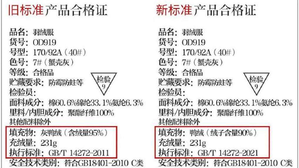 图片[7]-羽绒服“假绒”乱象调查：“羽丝”“绒丝”到底是什么？ -华闻时空