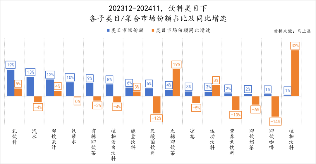 2024饮料新品TOP100盘点：元气森林/伊利领跑，即饮茶/运动饮料/果汁热门新品多