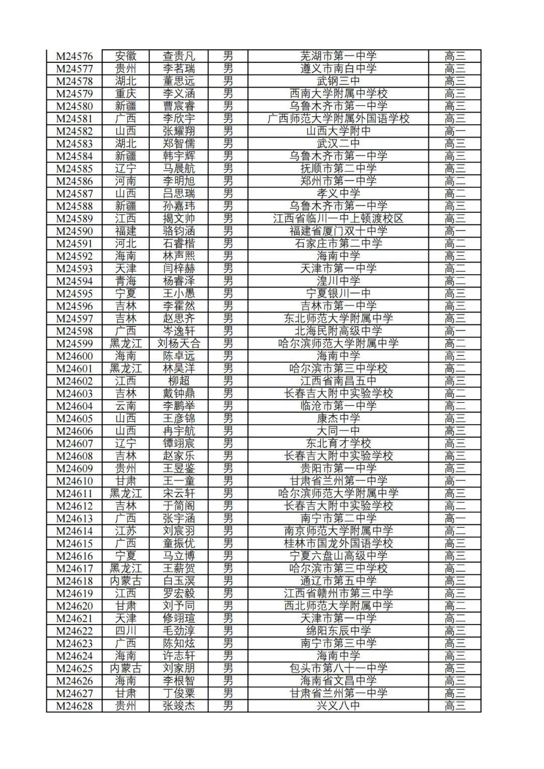 全国数学竞赛名单