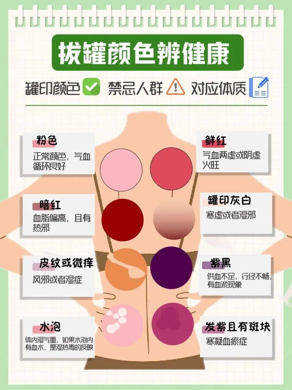 身边事 | 乒呤乓啷,冬季拔火罐的那些事