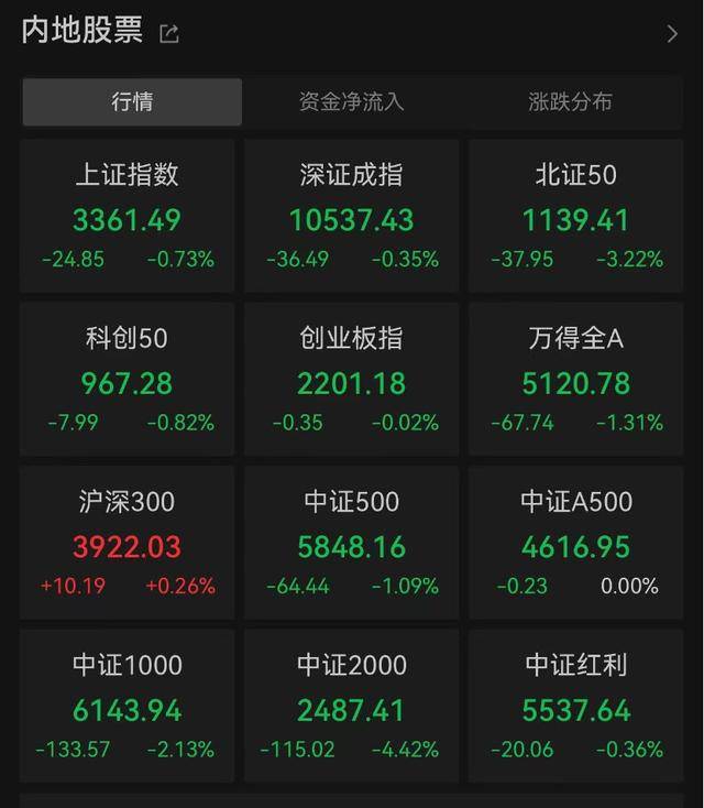 微盘大跌，量化再成矛头指向，真相如何？资金为何继续“越跌越买”？