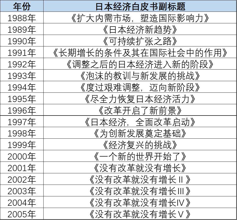 武藏曲线：“平成衰退”留给世界最反常识的启示