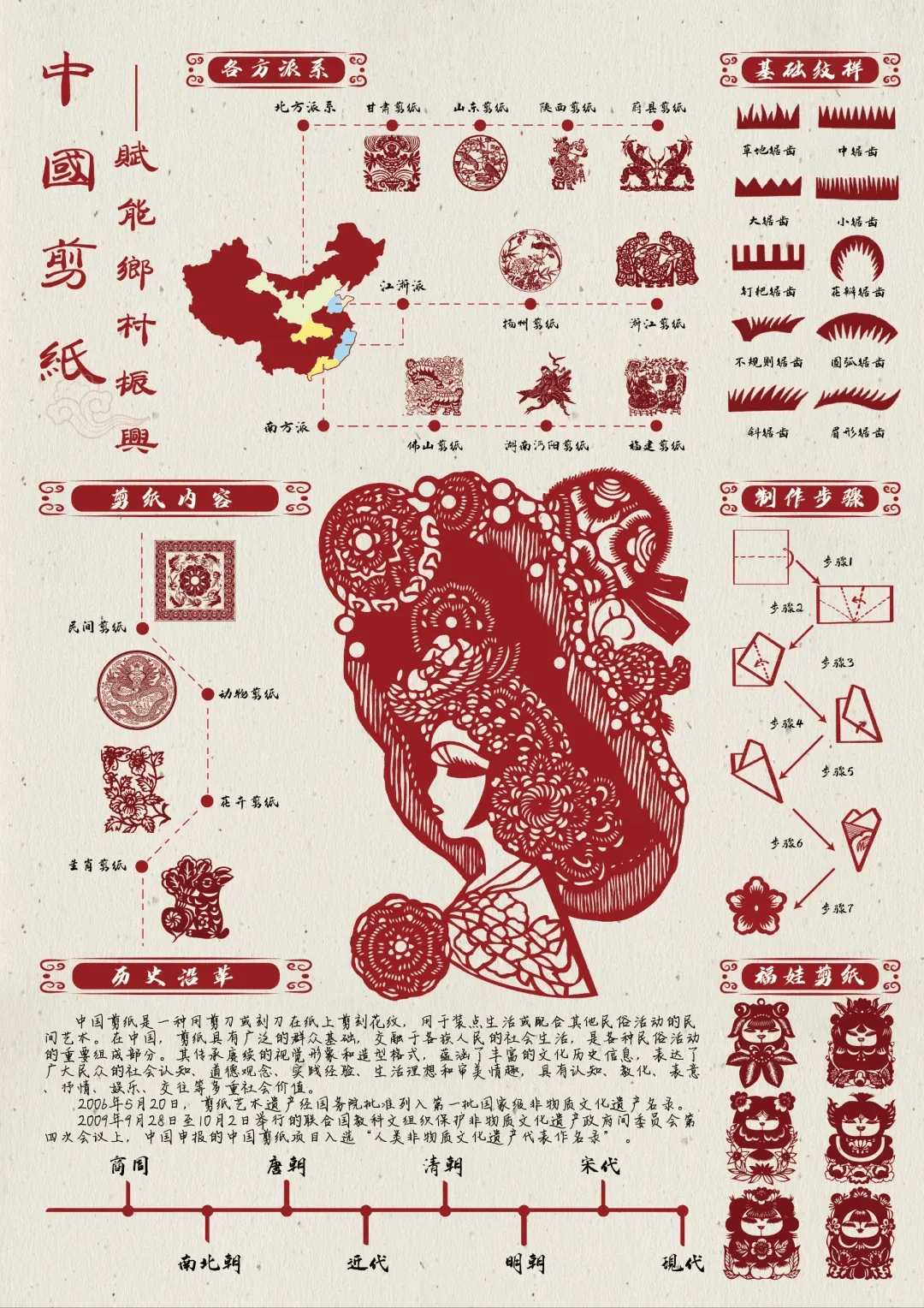 一张纸的千变万化,创新设计与应用