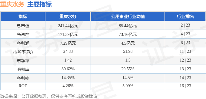 PG电子官网股票行情快报：重庆水务（601158）12月18日主力资金净卖出46528万元(图2)