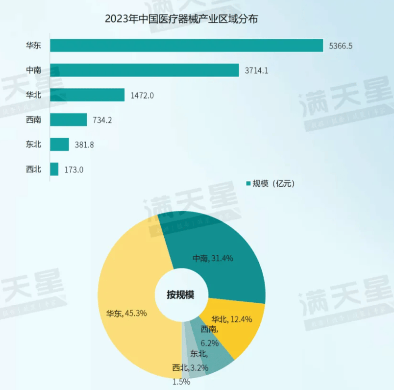 爱游戏app下载：2024医疗器械产业分析(图3)