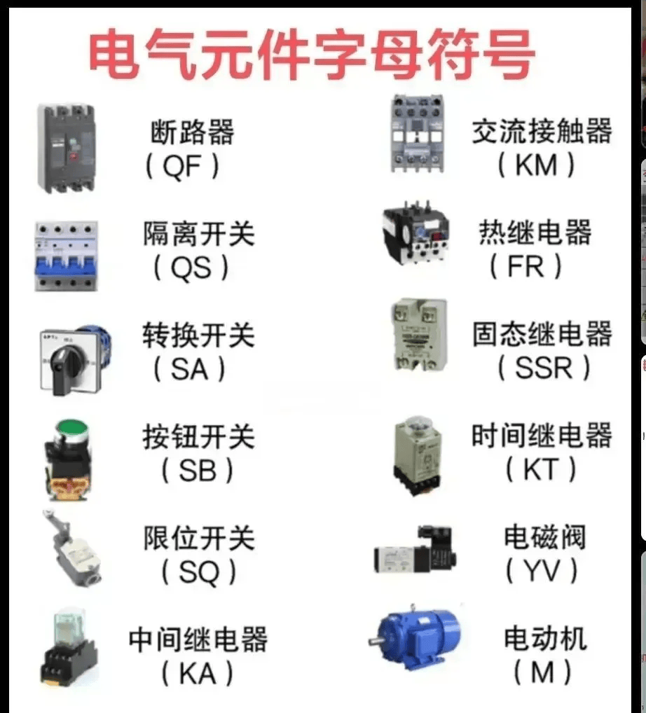 电气各种计算,元件介绍,太实用了!