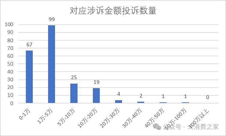 俏生元疑骗超200人:套路式营销 涉款千万、人均损失逾4万(图2)