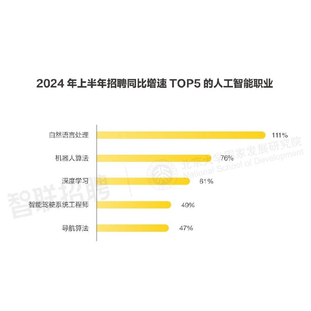 ai、混合用工成2024年关键词 智联招聘：40%白领职业或被ai替代